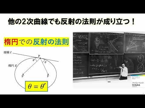 Law of reflection of a parabola