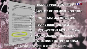 Confinement : ce qui change dans la nouvelle attestation de sortie
