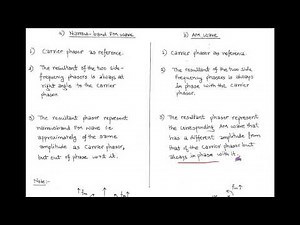 LECT-19: (NBFM) NARROW BAND FREQUENCY MODULATION