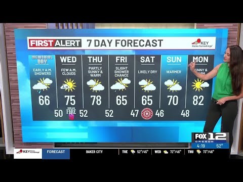 Monday evening weather forecast (5/25)
