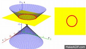 Conic Sections Progression on Make a GIF