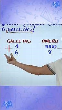 Regla de 3 simple directa