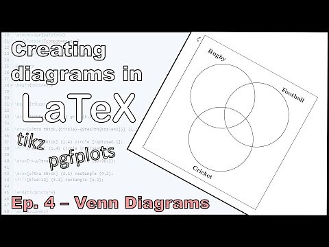 Using Tikz and PgfPlots (4 of 8: Venn Diagrams)
