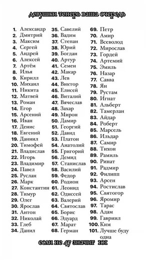 List of 101 Common Russian Male Names