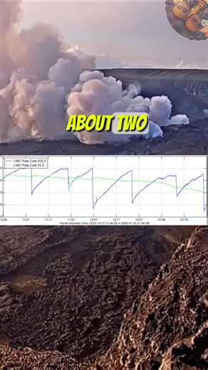 ⚠️ IT RAINED TEPHRA & GLASS! 🌧️🌋 The fallout from Episode 41 was real. We are getting reports of tephra and "Pele's Hair" (volcanic glass) covering cars from Volcano Village all the way to Hilo to Kalapana. The Official Update (Monday Jan 26): 📉 The Fallout: See the footage of the ash hitting the highway in this video. 📈 The Refill: The mountain is already swelling again. We are up 5.5 microradians in just 24 hours. The Forecast: Early data suggests Episode 42 could be just 2 weeks away. The