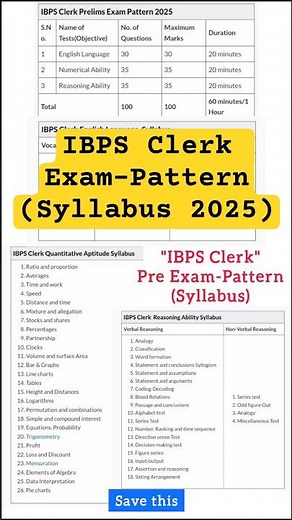 IBPS Clerk Exam Pattern & Syllabus 2025-26 | #clerk #ibps #ibpsclerk