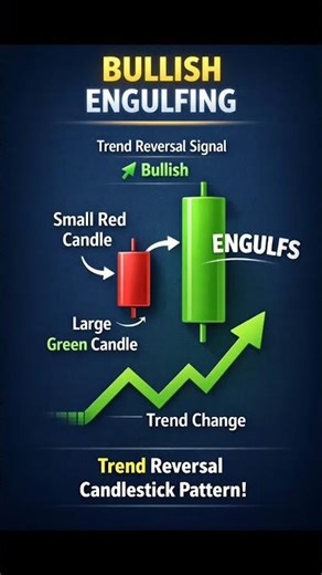 📈 Engulfing Pattern = Strong Buy & Sell Signal? 📊