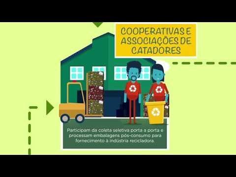 Reciclagem - Como funciona a logística reversa de embalagens no Brasil