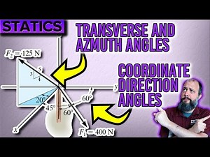 Express the Force as a Cartesian Vector and Find Coordinate Direction Angles