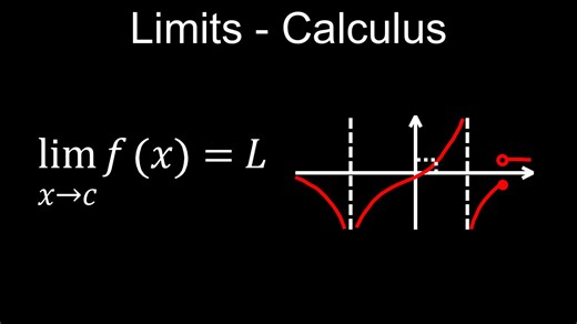 Limits, Class 11 and 12, Maths, How to Solve, Definition, Examples and Solutions PDF - Calculus