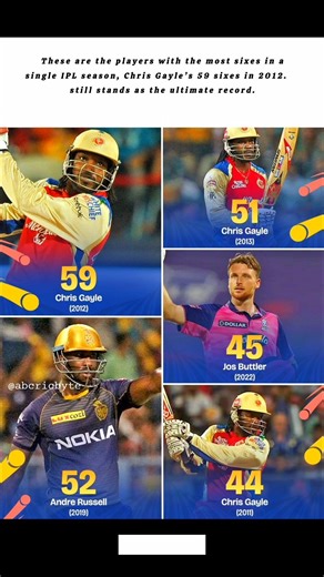 Gayle’s Six-Hitting Storm Still Unmatched 🔥🏏 #chrisgayle #andrerussell #josbuttler #festesthundreds