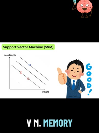 Every Machine Learning Model Explained in 15 minutes! 😱🤯 Part 1 #viraltiktokvideo #fypシ゚viral #fyp #viralvideo #trending