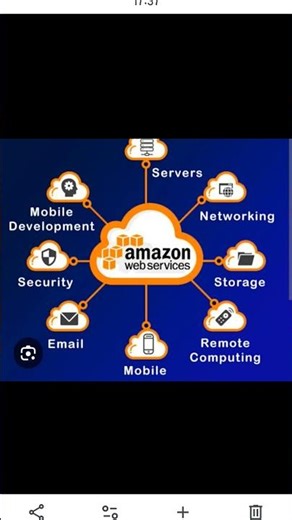 amazon cloud computing