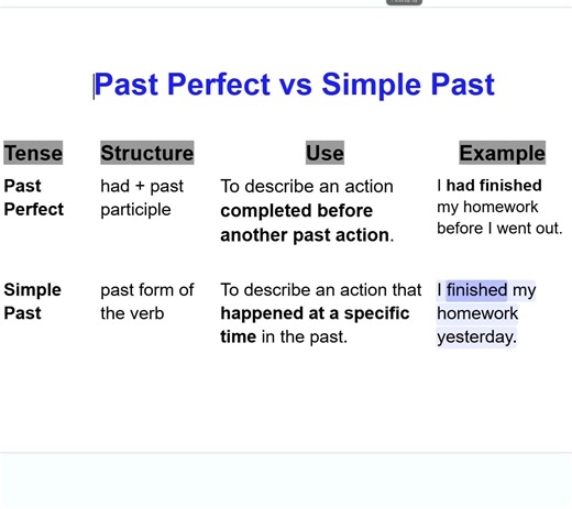 Past Perfect vs Simple Past | Empowering English Learning