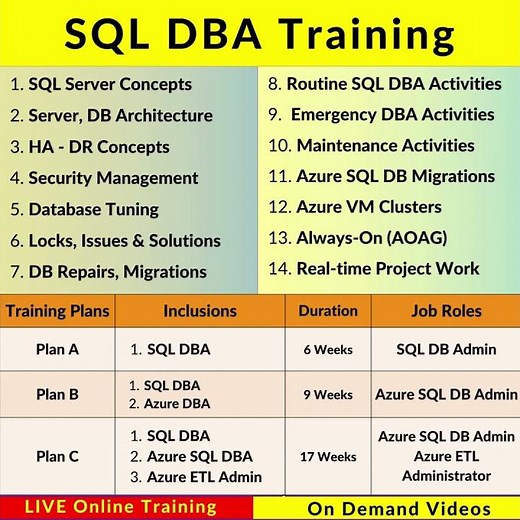 #SQLDBA #Training From #SQLSchool