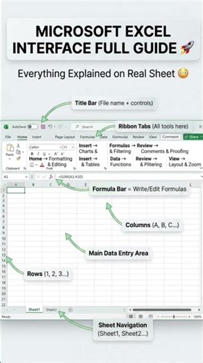 Microsoft Excel Interface Explained on Real Sheet | Clean Arrow Guide