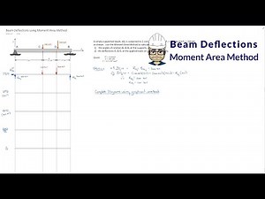 Beam Deflections - Moment Area Method