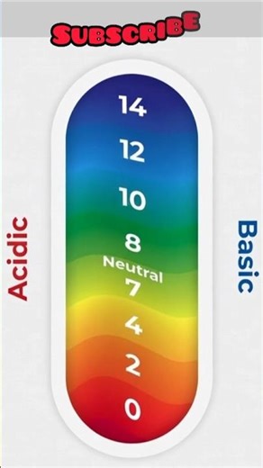 pH Scale | pH Scale Chart with Common Substances #phscale #acidic #basic #neutral