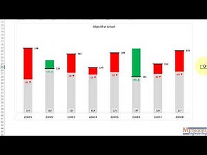 graphique variance excel autre modèle