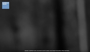 The growing popularity of music streaming platforms is powering the music industry’s massive revival—find out more in our latest infographic. | Goldman Sachs