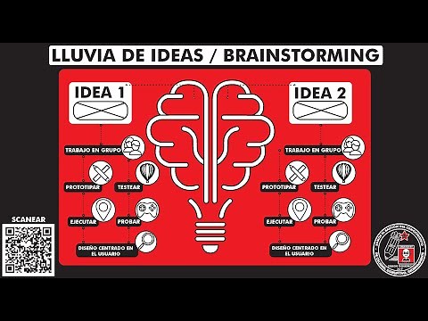 ¿Qué es y cómo hacer una "LLUVIA DE IDEAS / BRAINSTORMING"?¿Para qué sirve? Temp 2 - Ep 18