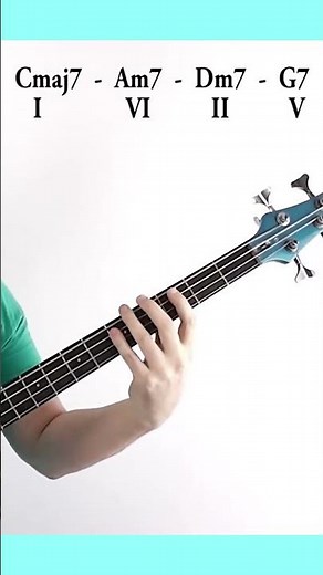 Chords Of Major Scale