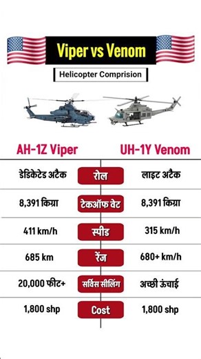 AH-1Z Viper vs UH-1Y Venom #comparison #viper #venom #attackhelicopters #usaarmy #shorts