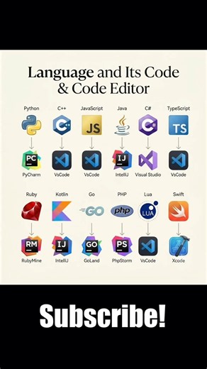 Python = PyCharm | Java = IntelliJ | Which one do you code in? 🤔