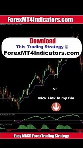 Easy MACD Forex Trading Strategy