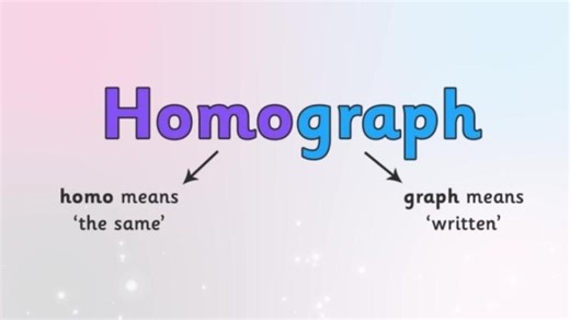 Homographs Of English: Same Spelling, Different Meaning Pronunciation! | David Deubelbeiss