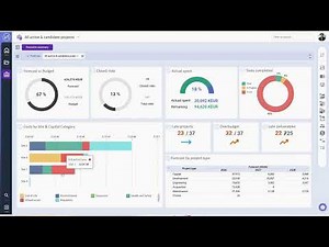 Alternative to Microsoft Project? Portfolio Intelligence - Capability You'll Gain, Not Just Pres...