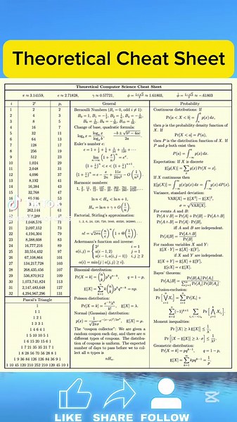 Theoretical Computer Science Cheat Sheet #math #foryou #fyp #foryoupage #maths #Mathematic #maths #mathematics #Math #sheet
