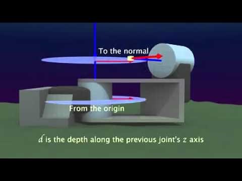 Denavit--Hartenberg parameters
