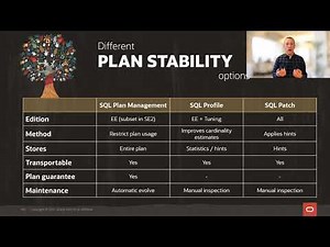 Using SQL Plan Management for upgrades and migrations