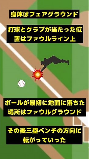 【分かれば野球が楽しくなる】ちょっと難しい野球ルールクイズ #shorts #野球 #野球ルール #野球クイズ #豆知識