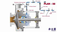 机械密封冲洗API PLAN 32