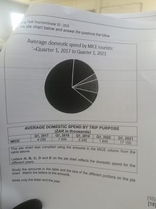 Study the pie chart below and answer the questions that follow.... | Filo