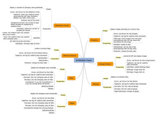 SCADA HMI Design: Graphic Tools in ATSCADA for Real-Time Visualization