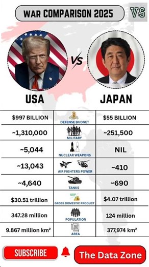 USA VS JAPAN | Military Power Comparison 2025