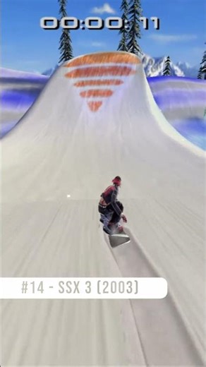 These PS2 Games Were Brutal… #20–#11 😵