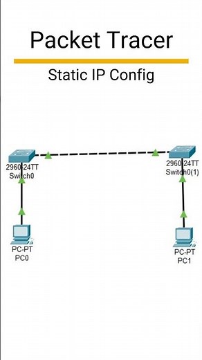 Static Routing in Cisco Packet Tracer⚡#staticrouting #packettracer