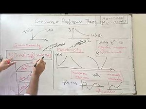 Quasi-concavity of Utility Function||Consumer Preference Theory 1.10||Advanced Microeconomics