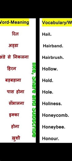 Most important Word-Meaning #shorts #shortvideo #viralvideo