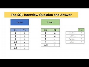 top sql interview questions and answers | inner join | left join | right join | full join