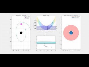 Lyapunov Stability (to desired orbit) + Control Barrier Function (avoiding obstacle)