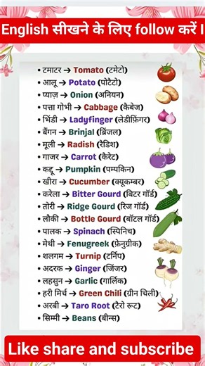 English speaking practice | English vocabulary | Daily use english sentences | English grammar hindi
