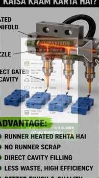 🤯 Cold vs Hot Runner l Injection Moulding Secret Explained