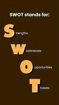 SWOT Analysis Explained for Beginners. #shorts #management