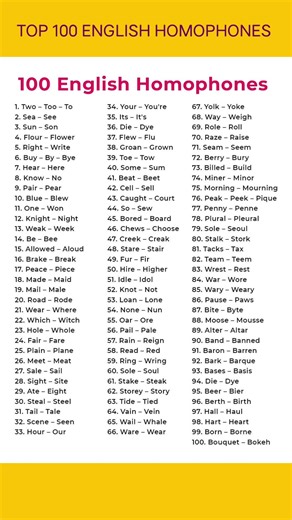 Top 100 HOMOPHONES/ CONFUSING WORDS/ #homophones #grammar #english #shorts #facts
