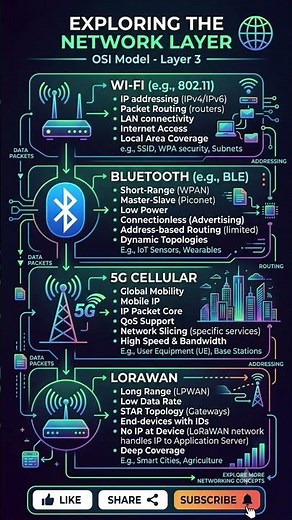 🤯 IoT Devices Communicating Across the World!